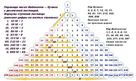 Анализ сложной задачи по подсчету суммы чисел Фибоначчи