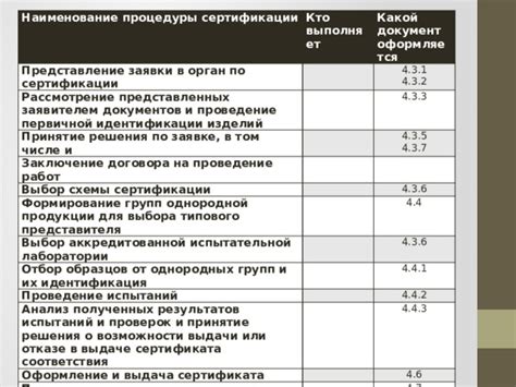 Анализ соответствия возможности взаимодействия