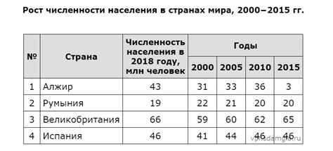 Анализ сохраненных повторов боев: умение извлекать ценную информацию из прошлых сражений