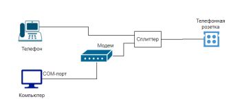 Анализ стабильности соединения по технологии ADSL