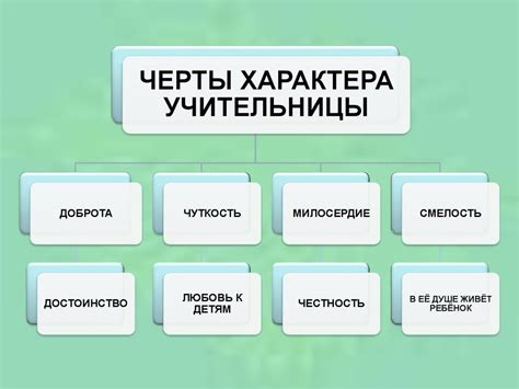 Анализ стиля и языка в произведении "Уроки французского"