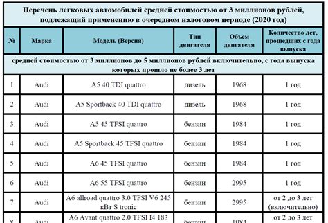 Анализ стоимости и сравнение различных моделей осветительных приборов