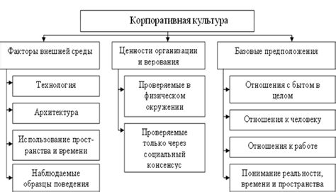 Анализ структуры и корпоративной культуры организаций: ключевой фактор выбора рабочего места