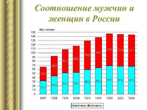 Анализ структуры населения и инфраструктуры