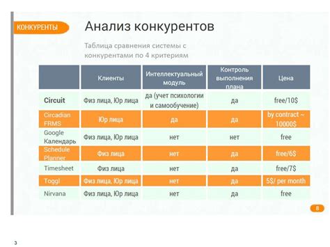 Анализ существующих указаний и выявление необходимых корректировок