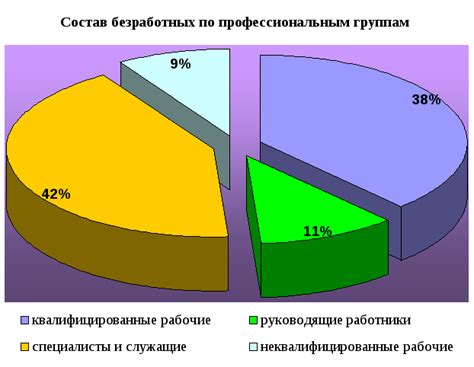 Анализ текущего социально-экономического положения: понимание и оценка