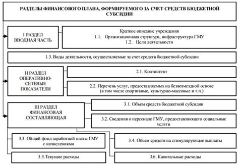 Анализ технических, юридических и операционных ограничений данного вида модификации