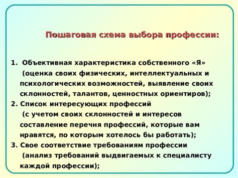 Анализ требований и возможностей различных профессий: роль обществознания