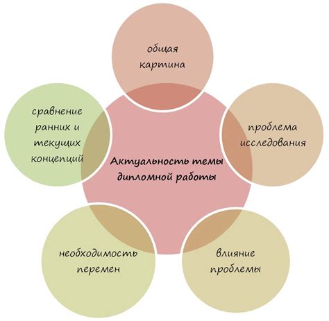 Анализ трендов и актуальности выбранной темы