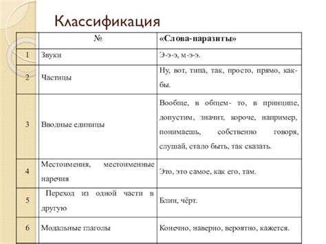 Анализ употребления суффикса "евш" в современной русской речи