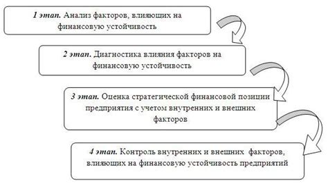 Анализ факторов, влияющих на финансовую стабильность категории китайских компаний