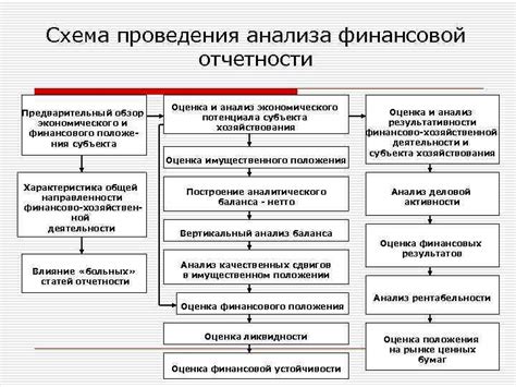 Анализ финансового положения: основные шаги к свободе от финансовых обязательств