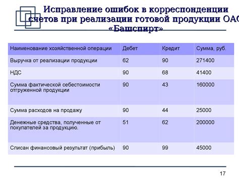 Анализ финансовых возможностей и целей мероприятия