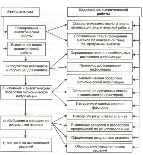 Анализ финансовых показателей и изменение стоимости неоплаченных обязательств в различных валютах