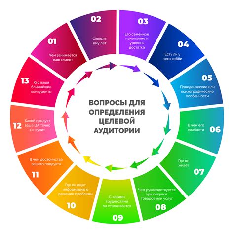 Анализ целевой аудитории и подбор подходящих каналов продаж