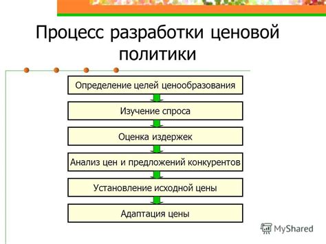 Анализ цен и предложений: изучение стоимости и вариантов на рынке недвижимости в центральном районе Санкт-Петербурга