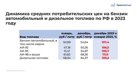 Анализ цен на автомобильное топливо в глобальном рейтинге