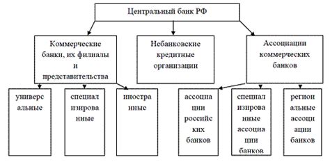 Анализ экономического состояния России в годовом отчете Центрального банка