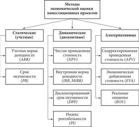 Анализ экономической эффективности перехода на автоматизацию учета