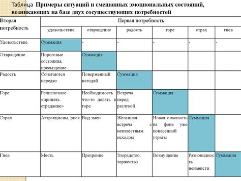 Анализ эмоциональных факторов и жизненных ситуаций