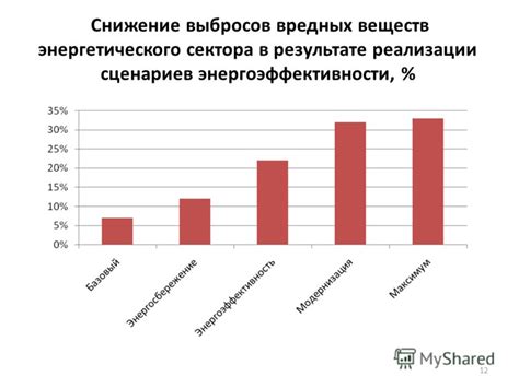 Анализ энергоэффективности: оценка экологических и экономических преимуществ