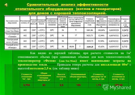 Анализ эффективности и совместимости генераторов с автомобилями ГАЗель и Niva