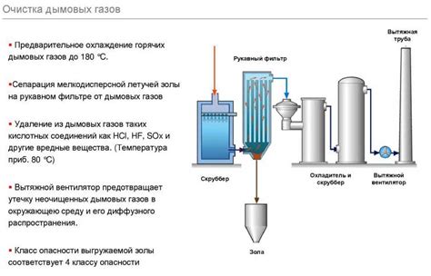 Анализ эффективности применения девайса для очистки выхлопных газов от твердых частиц