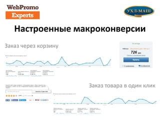 Аналитика и отслеживание эффективности прайс-листов: важность и инструменты