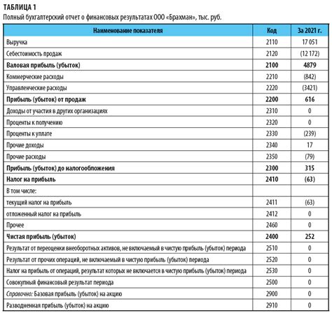 Аналитические отчеты: как получить подробную информацию о финансовых достижениях