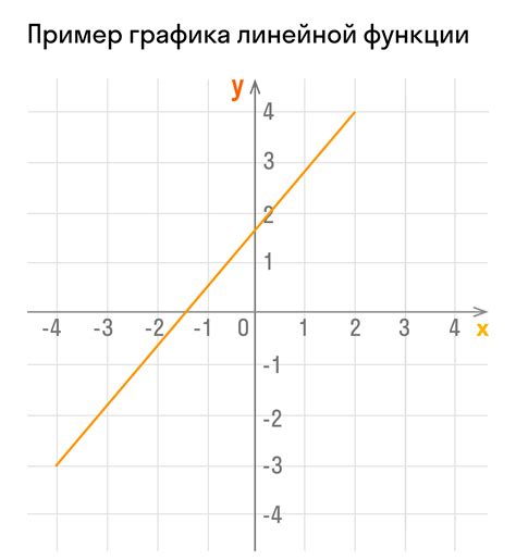 Аналитический подход к определению диапазона функции на представлении графика