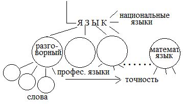 Аналитическое рассмотрение подсказок и записей