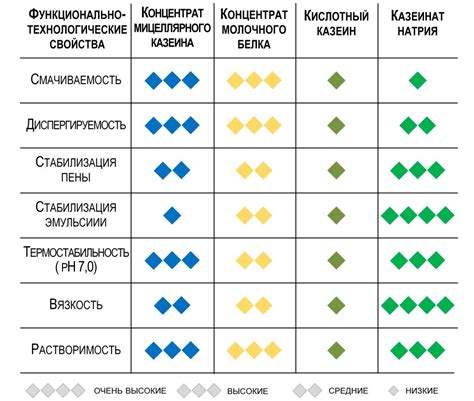 Антибактериальные свойства казеина и его значение для защиты организма