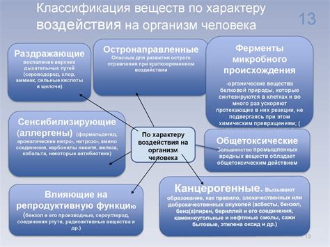 Антиоксиданты и защита от вредных веществ