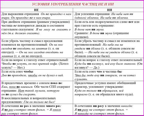 Антонимическое использование частицы "не" в условных предложениях