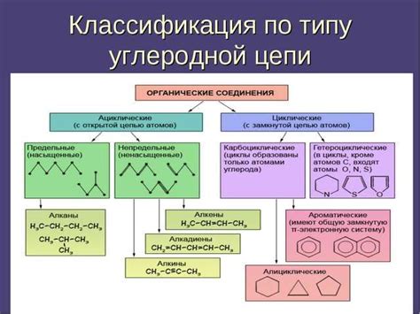 Аргументы в пользу применения органических пигментов