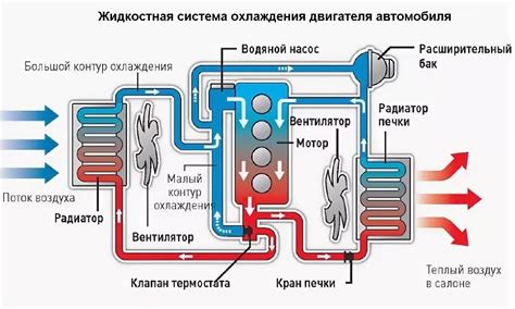 Архитектура и принцип работы системы отопления автомобиля "Логан"