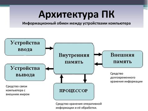 Архитектура и структура Свомпи: основные принципы и компоненты