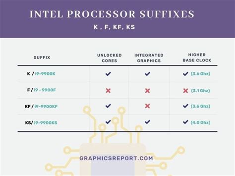 Архитектура процессоров Intel K и KF