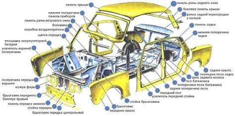 Архитектура салона автомобиля: размещение основных командных элементов