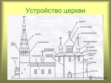 Архитектурное решение и уникальные особенности Храма: воплощение живого наследия