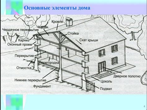 Архитектурные особенности и перспективы развития здания