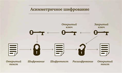 Асимметричный шифрование: безопасность и удобство взаимодействия