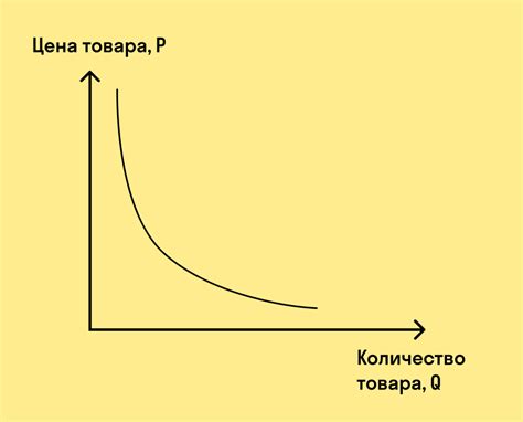 Ассортимент и спрос в течение летнего периода