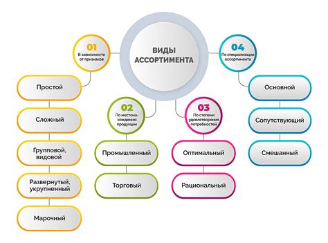 Ассортимент товаров и выбор производителей