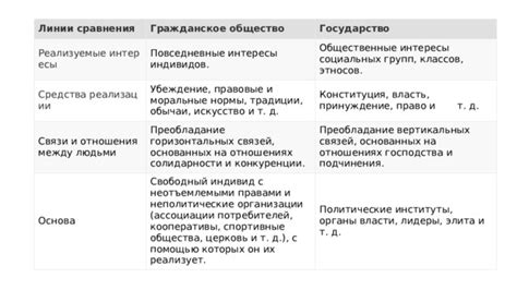 Ассоциации и организации потребителей