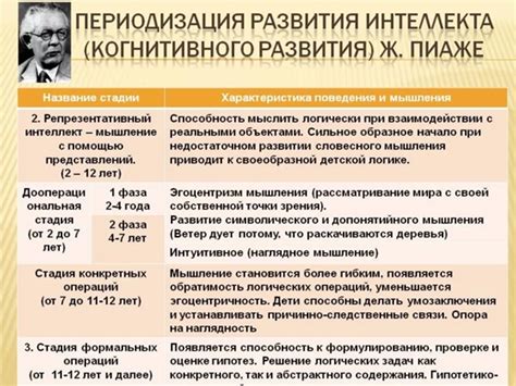 Ассоциации с ранним детством: первые шаги И.С. Тургенева