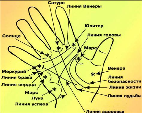 Астрологическое значение маленькой черты судьбы на правой кисти