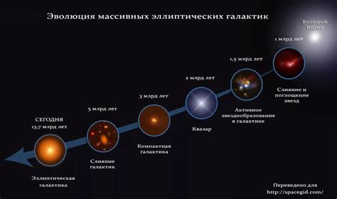 Астрономия: звезды и их значимость в нашей жизни