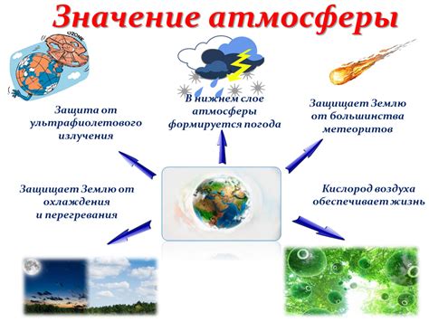 Атмосфера и привлекательности