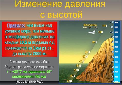 Атмосферное давление и его воздействие на патологическое всасывание воздуха